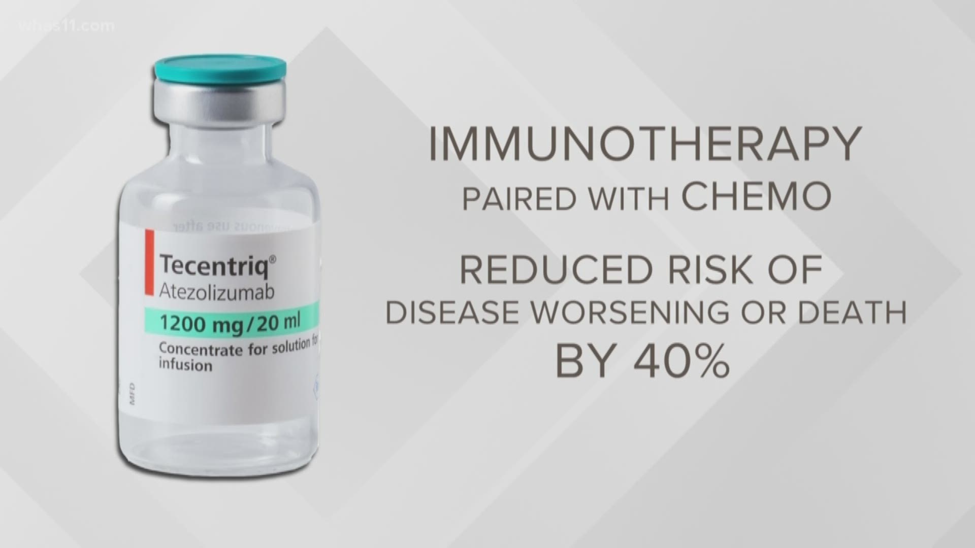 James Brown Cancer Center offering Tecentriq as breast cancer treatment