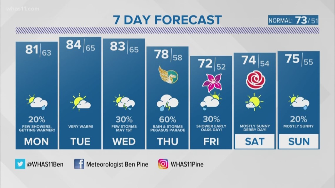 Louisville Weather Radar Whas | IQS Executive