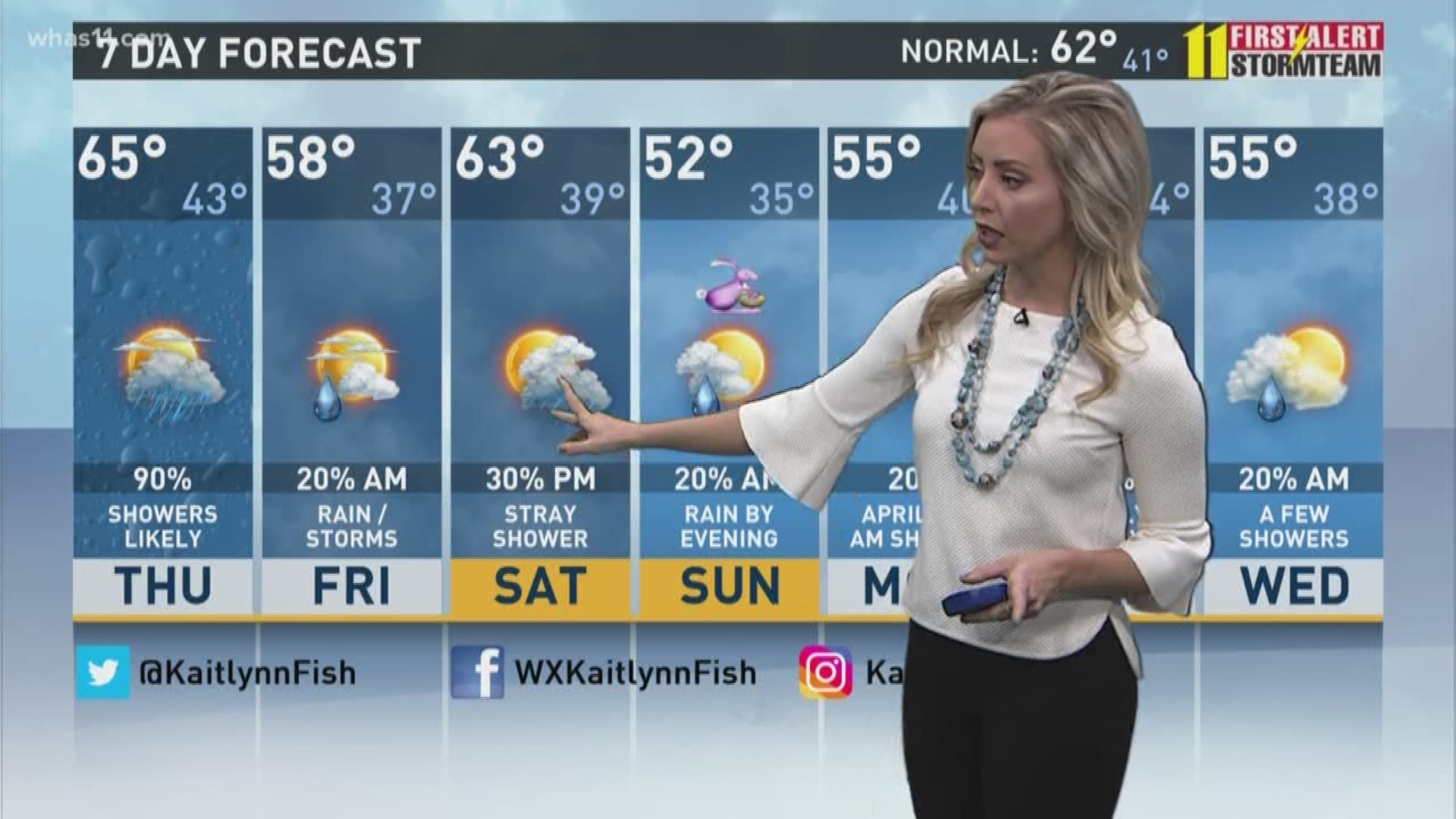 WHAS11&#39;s Kaitlynn Fish talks rain moving through in 7-day forecast | 0