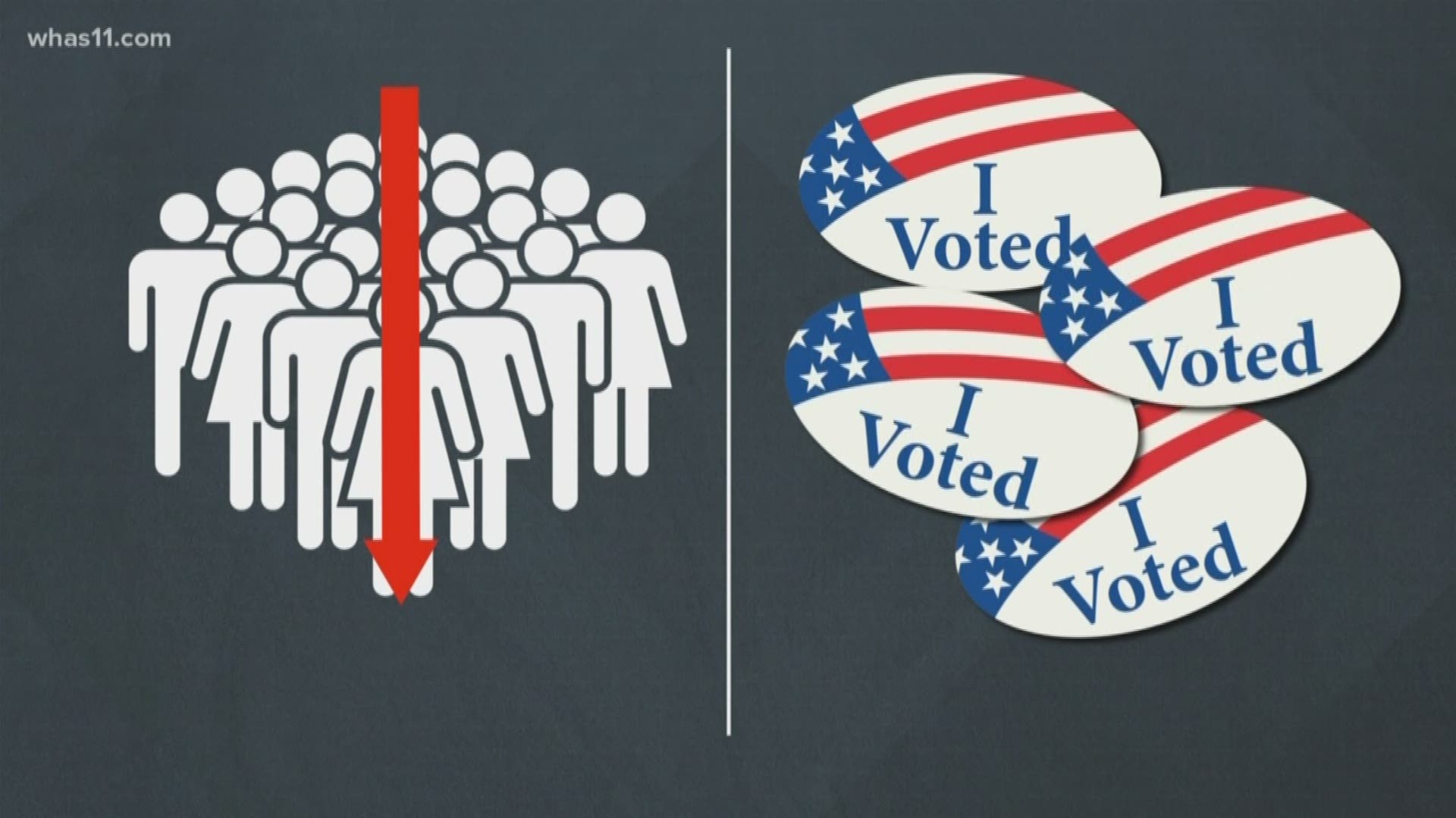 Voter suppression: any effort, legal or illegal, by way of laws, administrative rules, and/or tactics that prevent eligible voters from registering to vote or voting
