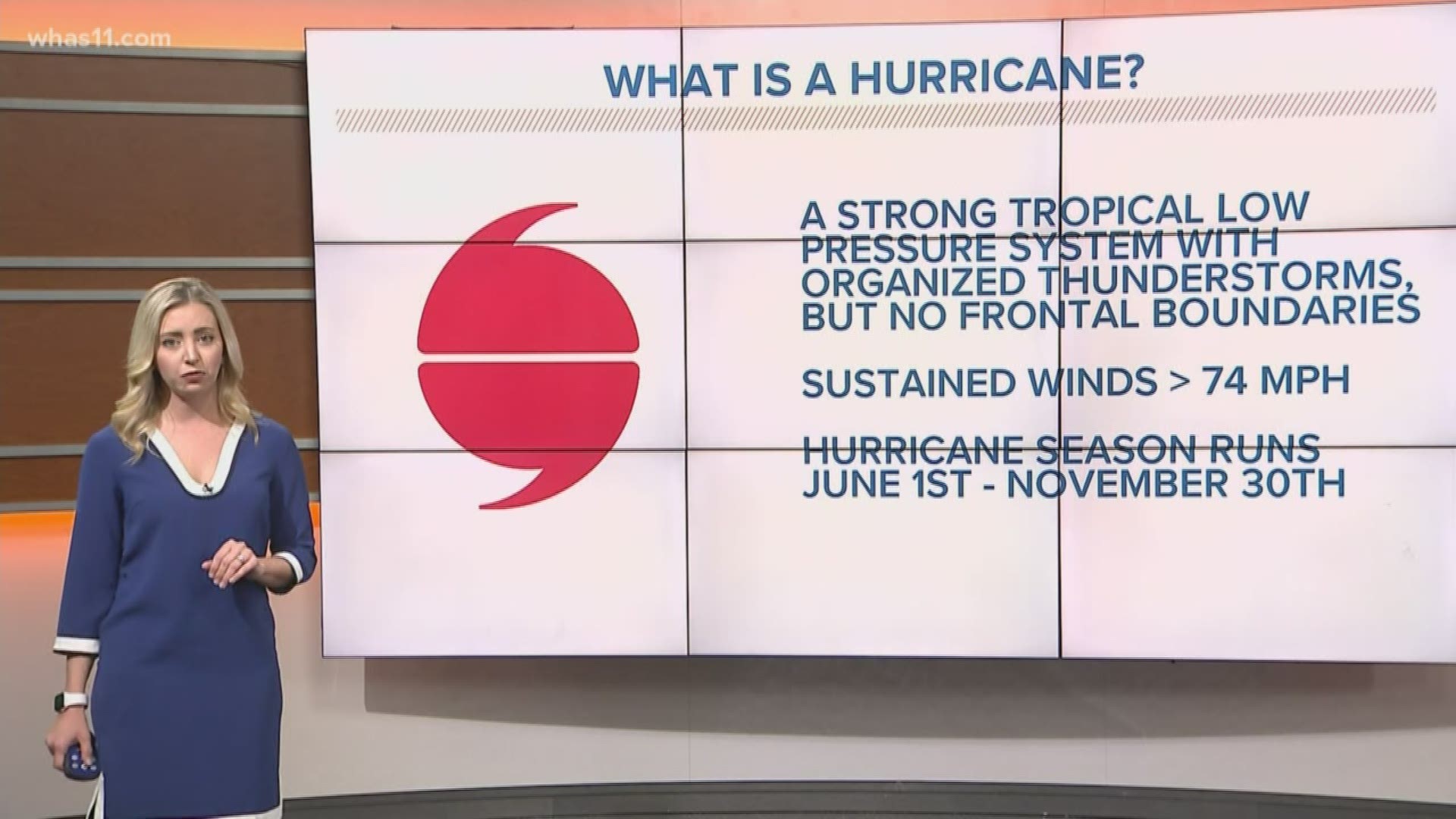 Hurricane strength is determined by maximum sustained winds within a storm and there are 5 categories.