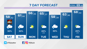 Clouds and a few light showers move in for 