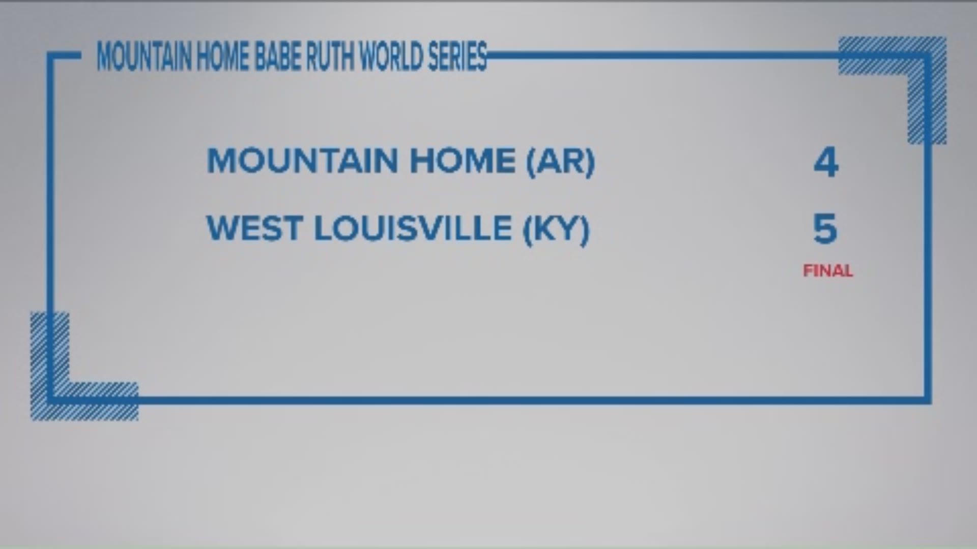 West Louisville baseball team got it's first win in this year's Babe Ruth World Series. The boys beat the hometown team of Mountain Home 5-4.