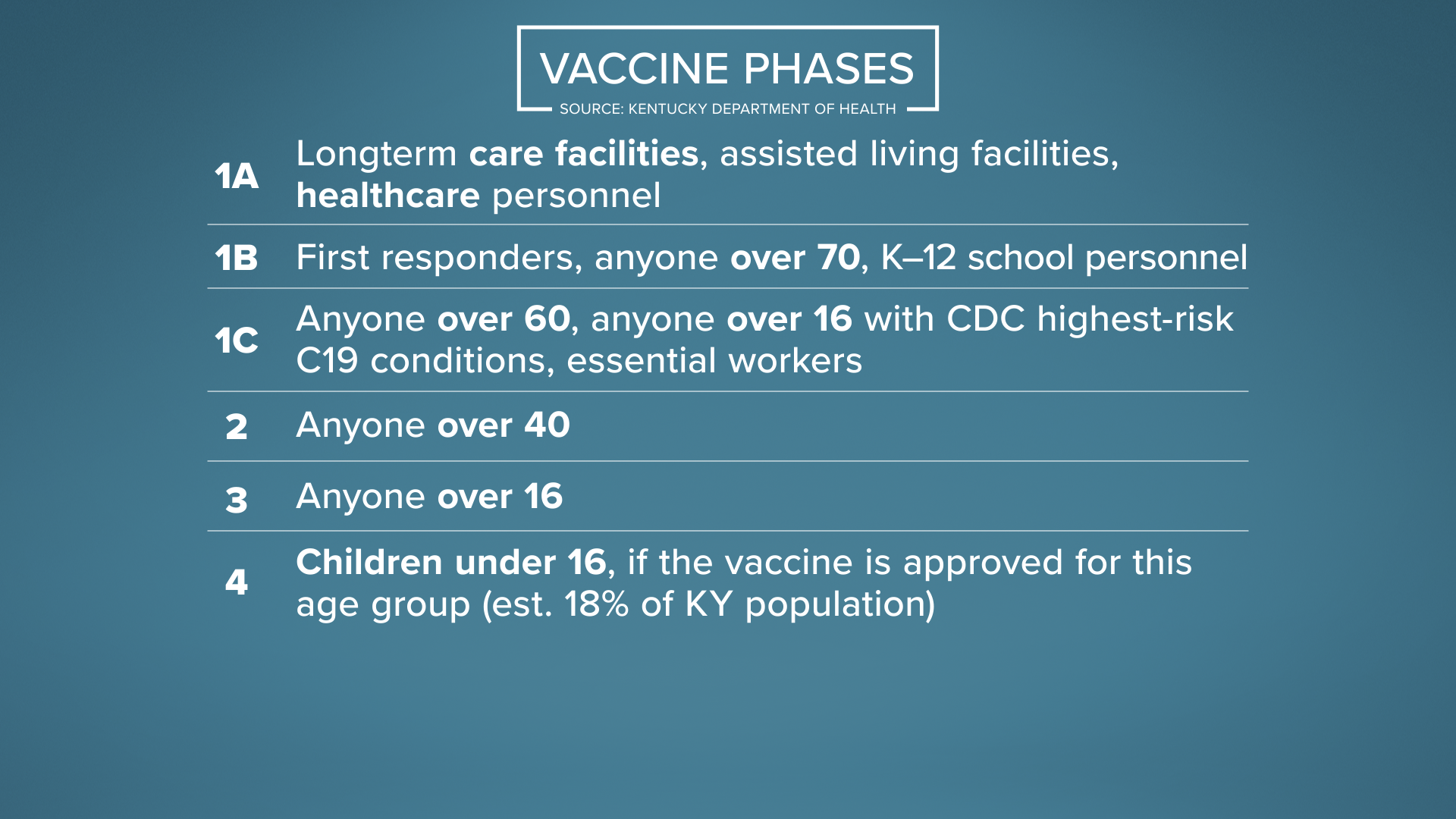 Gov. Andy Beshear updated Kentuckians on vaccination and contact tracing progress in the commonwealth.
