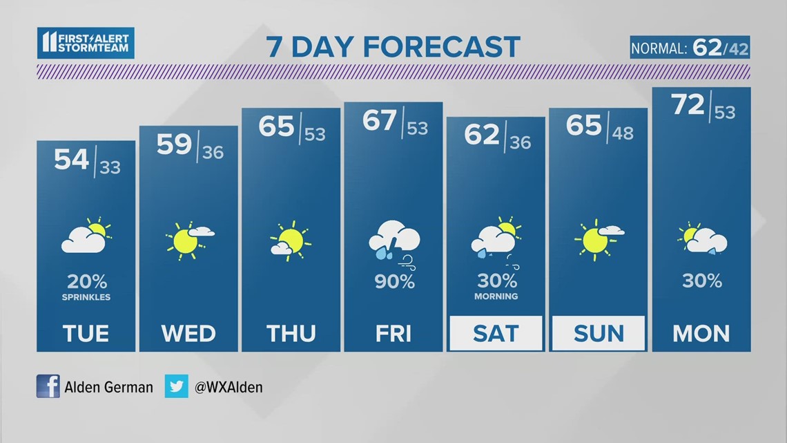 Mostly cloudy Tuesday | March 27, 2023 #WHAS11 11 p.m. weather