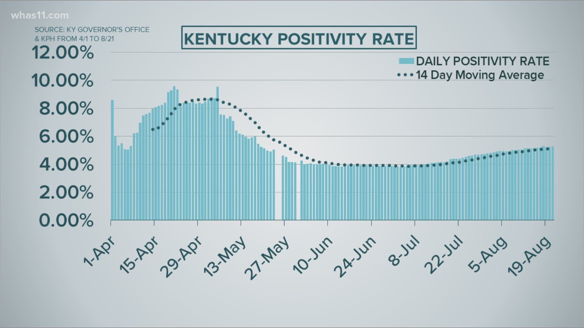 "Positivity rate" is the percentage of tests that come back positive. It measures the ability to respond to the coronavirus.