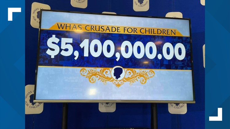 THANK YOU, Kentuckiana! WHAS Crusade for Children raises $5.1M during 68th telethon