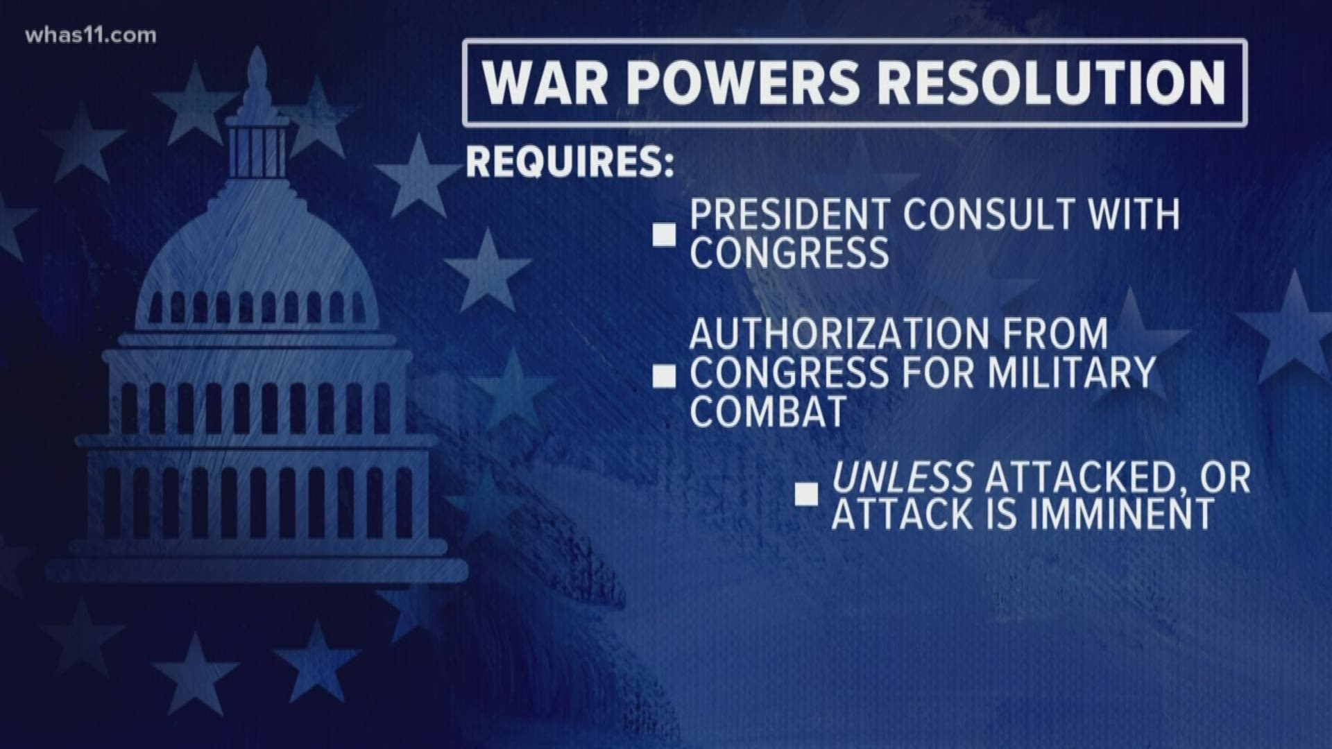 Congress has not used its Constitutional power to declare war since 1942, when it declared war against Romania in World War II.