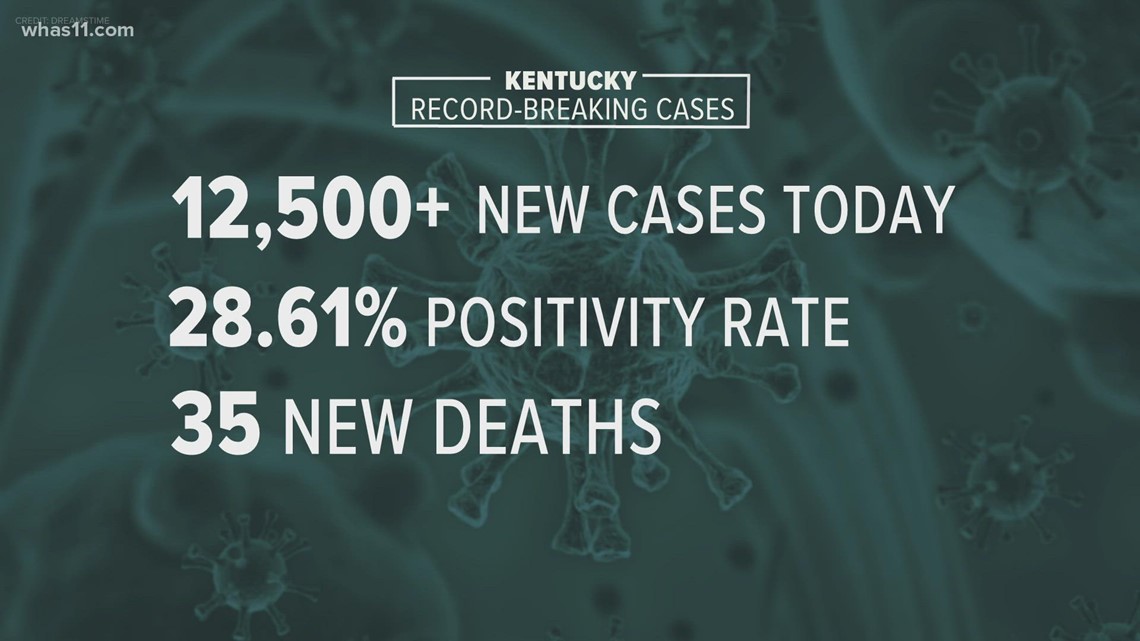 Kentucky COVID-19 positivity rate increases as at-home tests become available