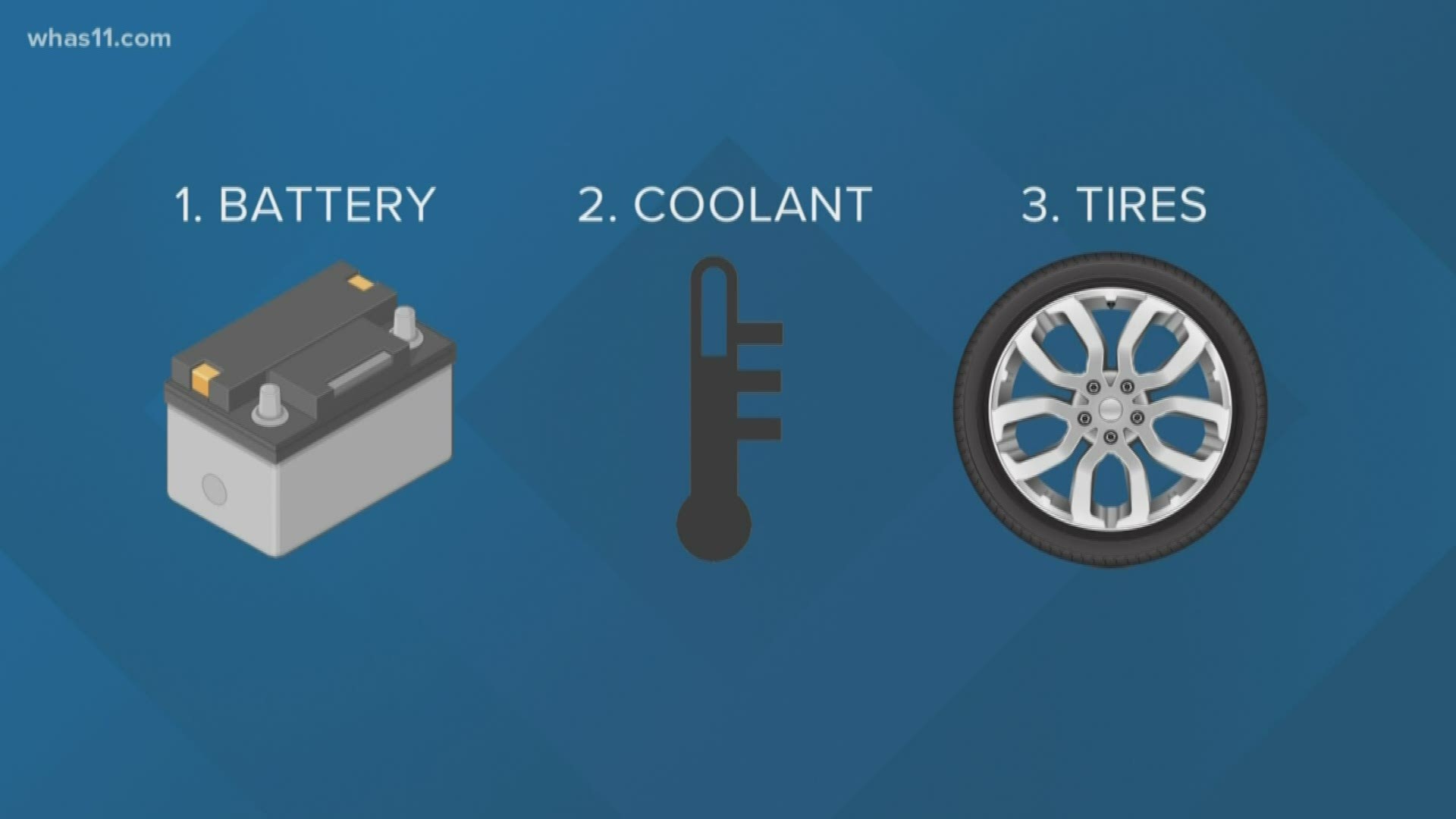 Make sure to check battery, coolant and tires in cold weather.