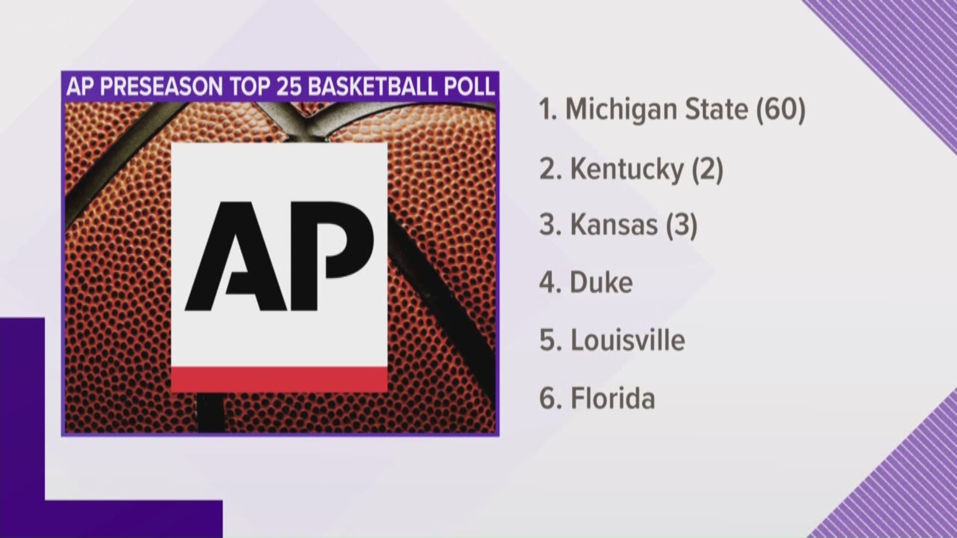 The AP preseason poll was released with both the Cards and the Cats in the top five.