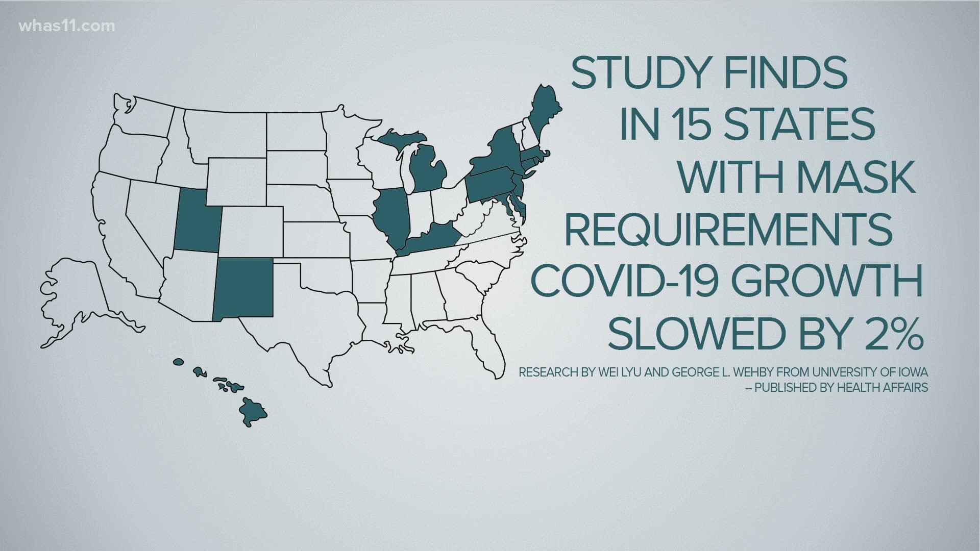 A recent study published by Health Affairs looked at 15 states and compared the COVID-19 growth rate before and after mask-requirements were put in place.