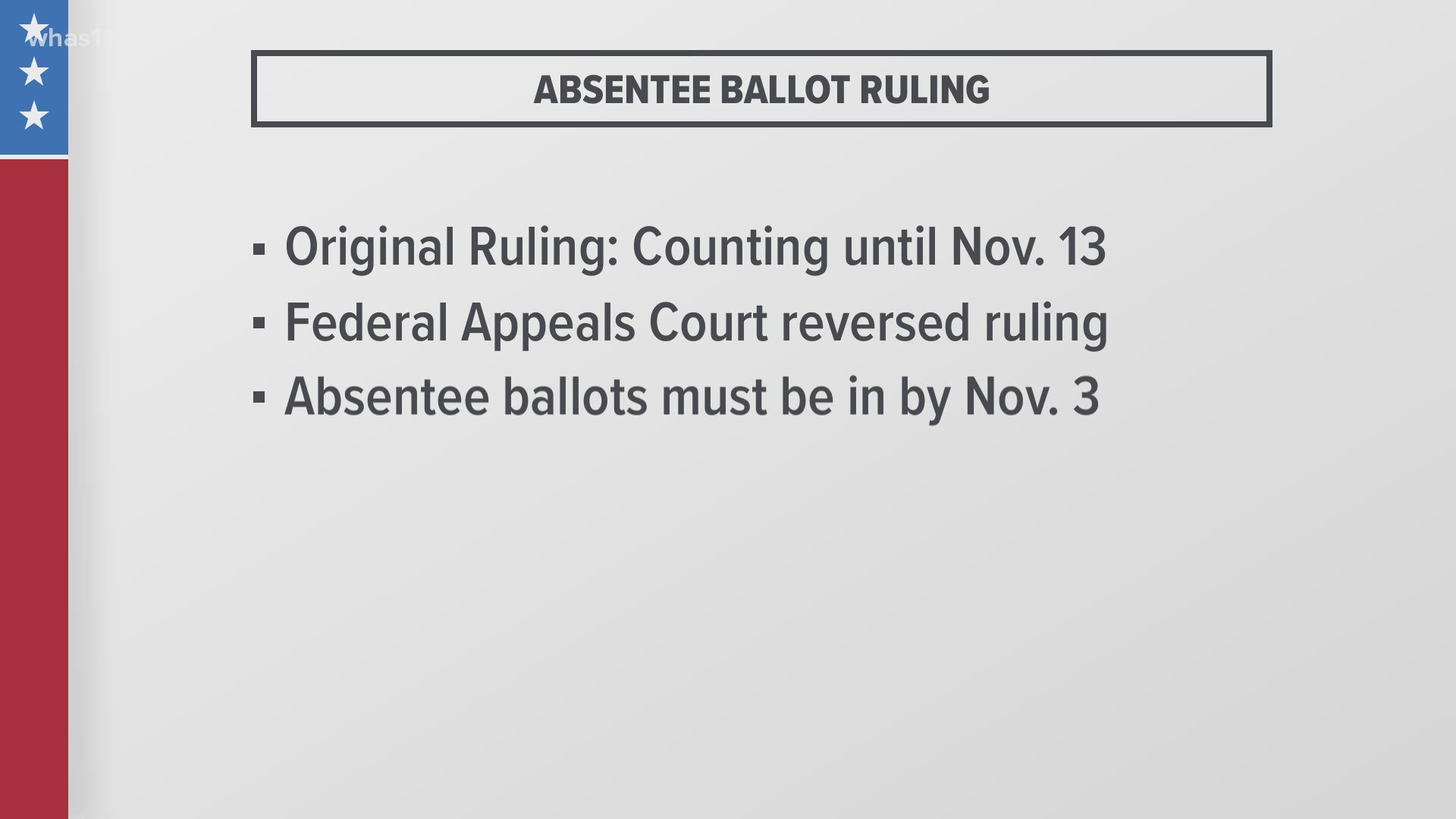 In Indiana, ballots must be received by noon on Election Day, Nov. 3, in order to be counted.