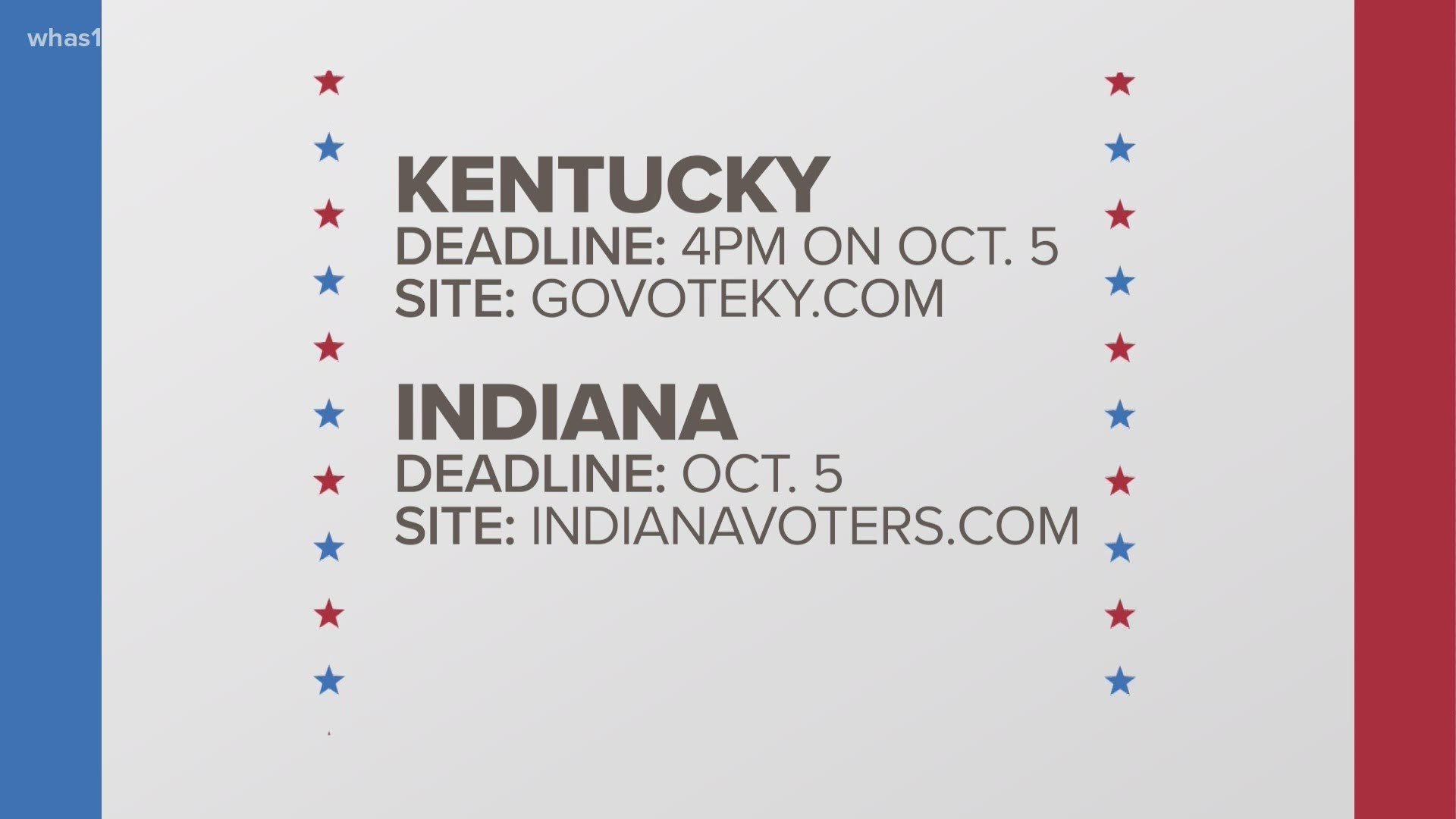 Oct. 5 is the voter registration deadline for both Kentucky and Indiana.