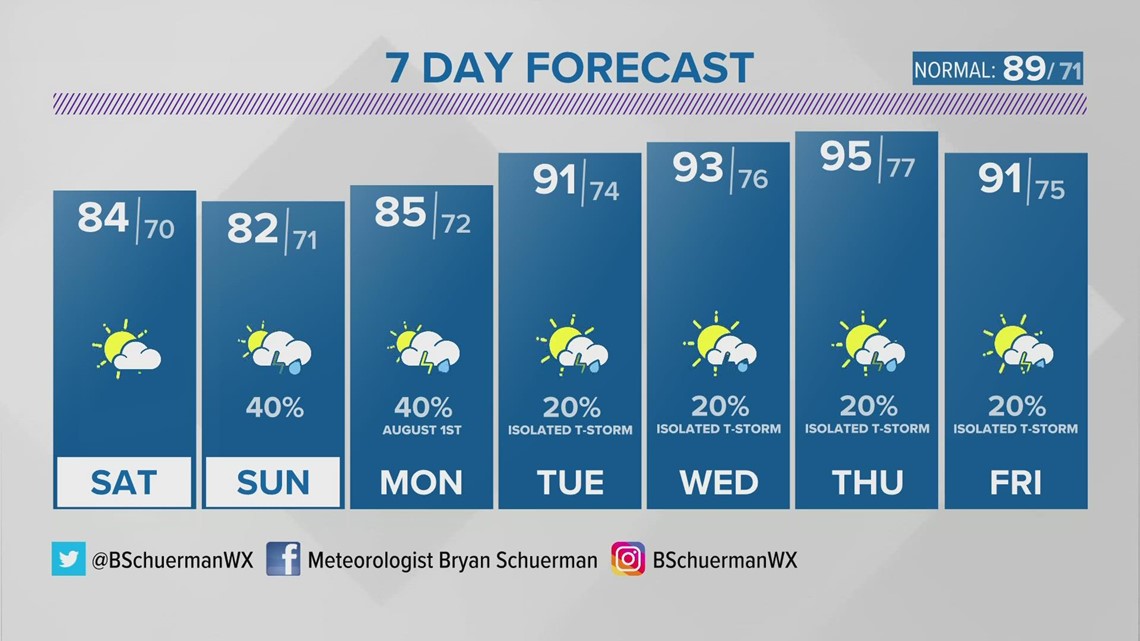 LIVE WHAS11 NEWS visual data 5
