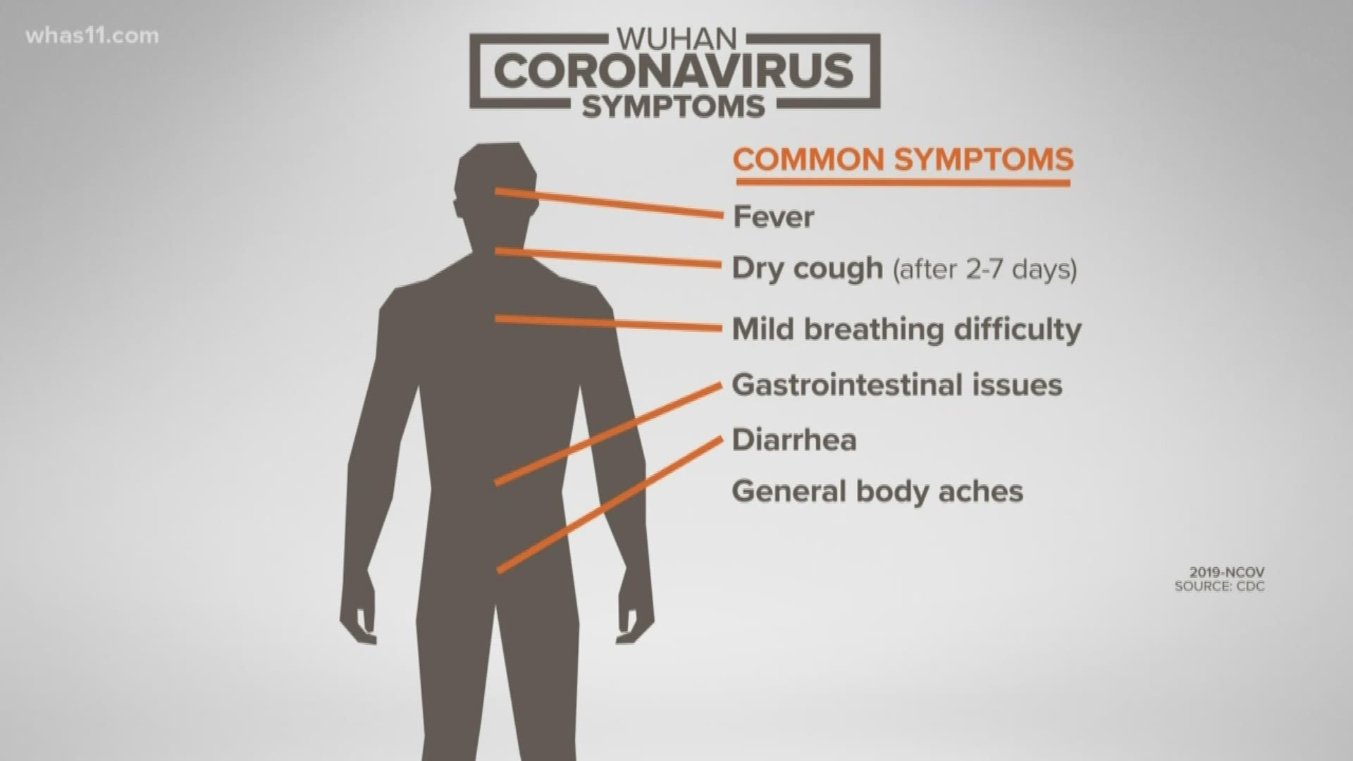 Dr. Forest Arnold said though the number of coronavirus cases continues to increase, Americans should not panic or fear.