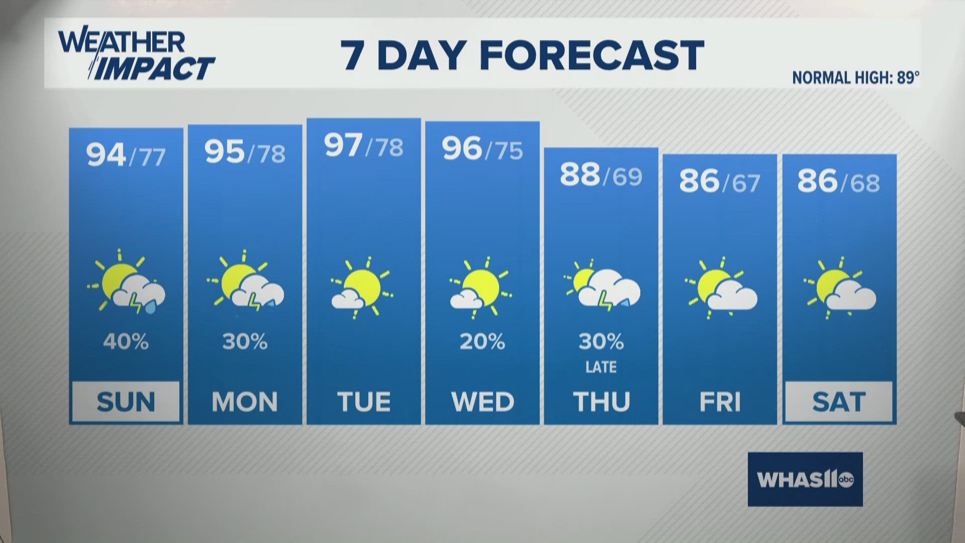 Woolly worm winter weather How accurate are the colors?