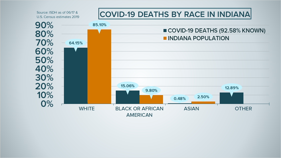 us covid deaths by race