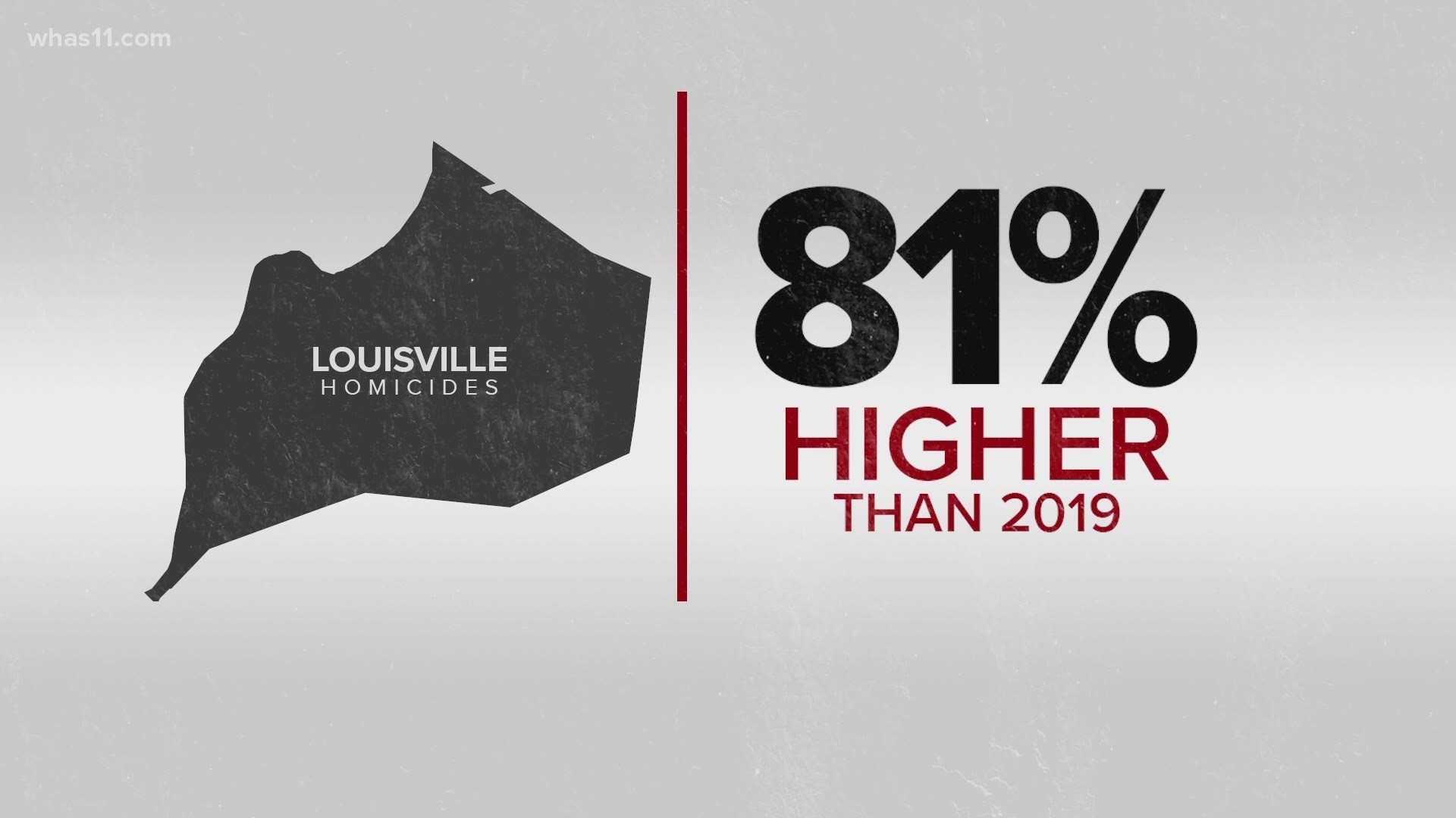 This year 160 people have been killed in Louisville. It's a record for the city.