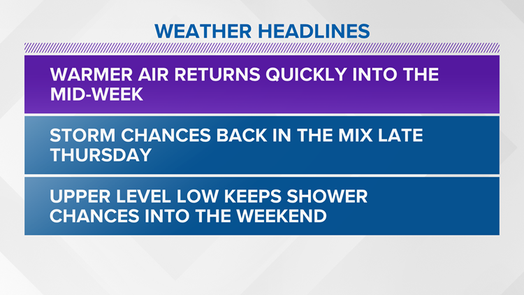 Louisville Weather On Whas11 In Louisville - a quick warm up is on the way for the mid week