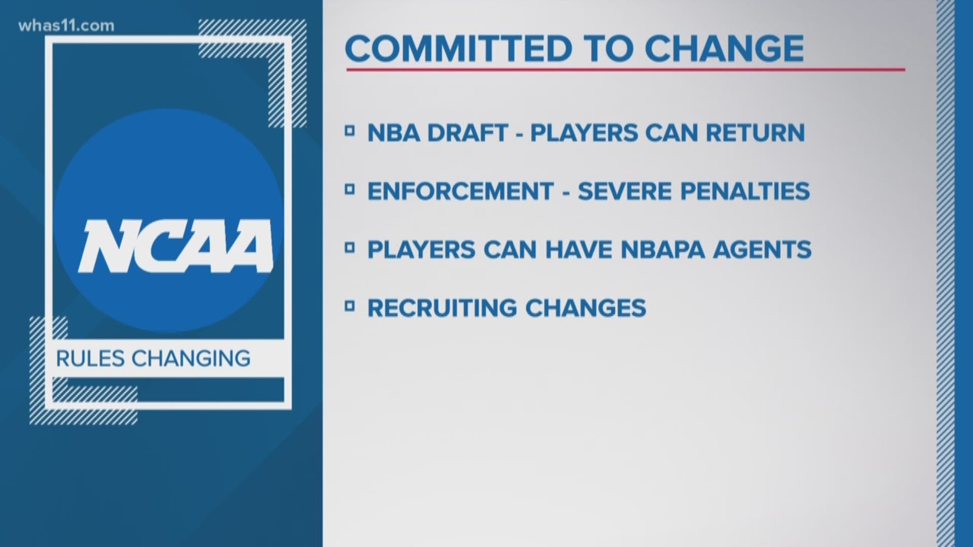 The NCAA announced several changes when it comes to college basketball in the wake of the FBI scandal that rocked basketball.