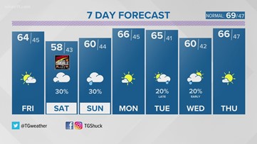 Quiet weather through Friday but clouds roll in for Thunder on Saturday