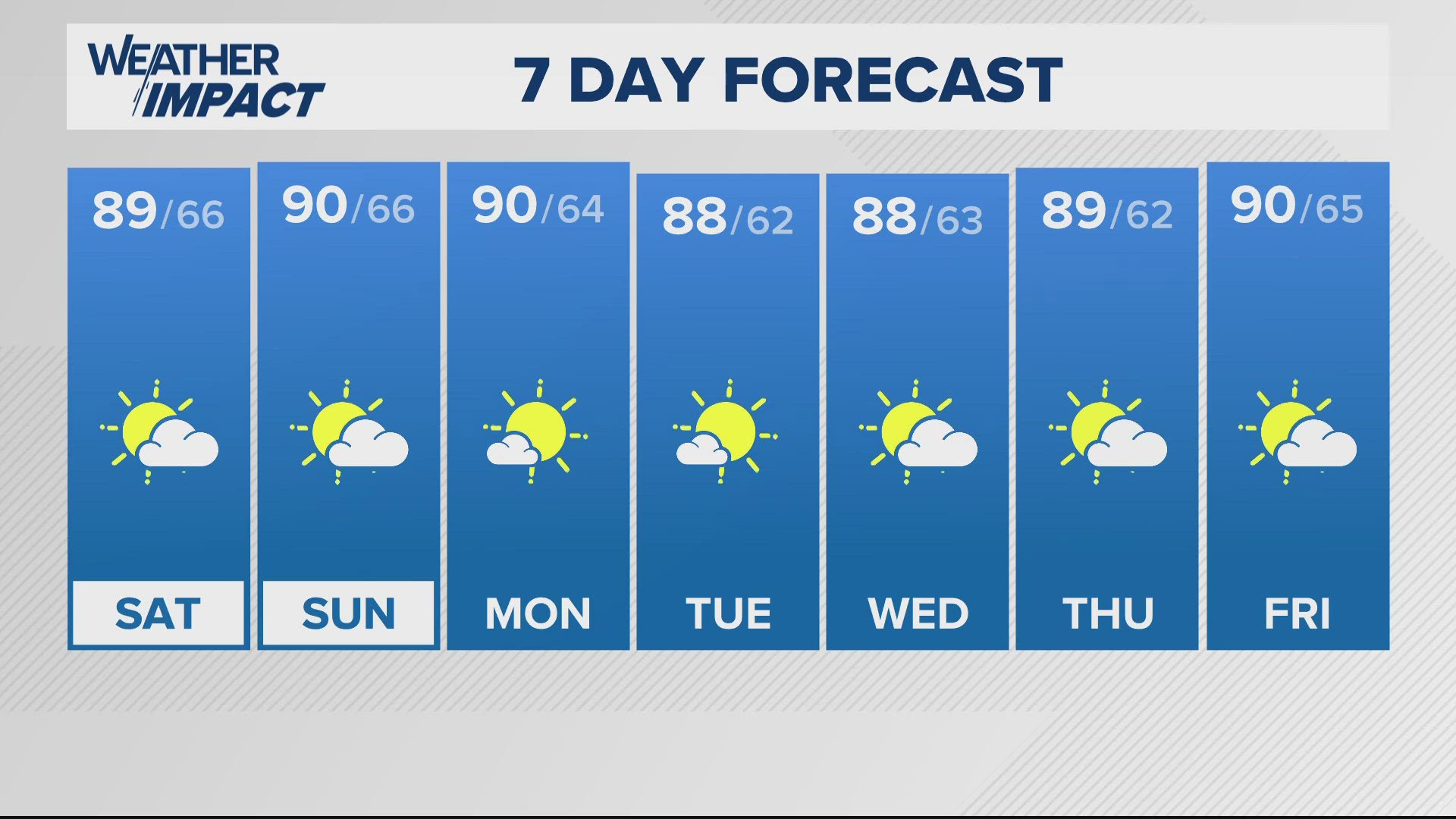 Sunny days, not too humid with highs in the upper 80s | Sept. 14, 2024 #WHAS11 8 a.m. weather