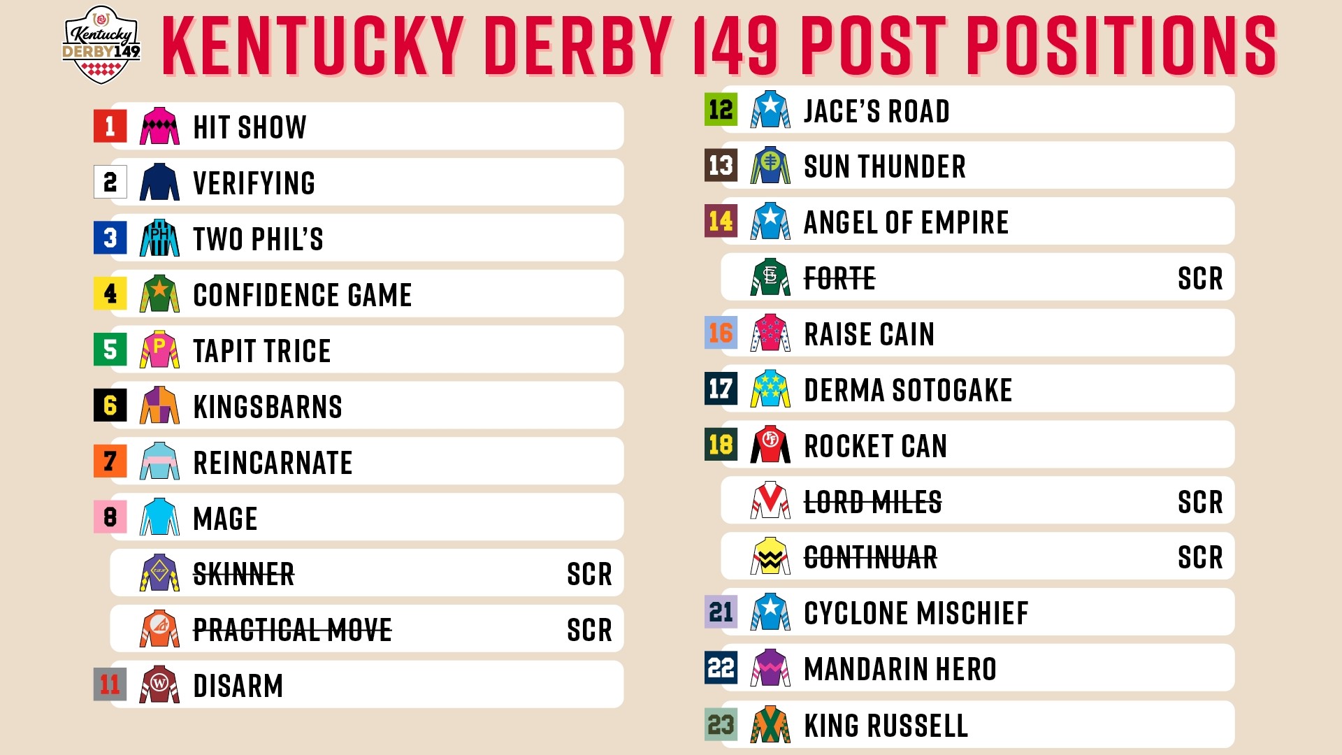 2023 Kentucky Derby and Kentucky Oaks post positions