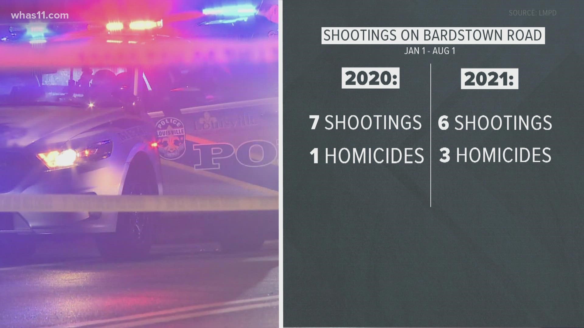 Officials say 29-year-old Derrick Robinson II was killed on Bardstown Rd. Sunday morning. Hours later, leaders called a public meeting about Highlands violence.