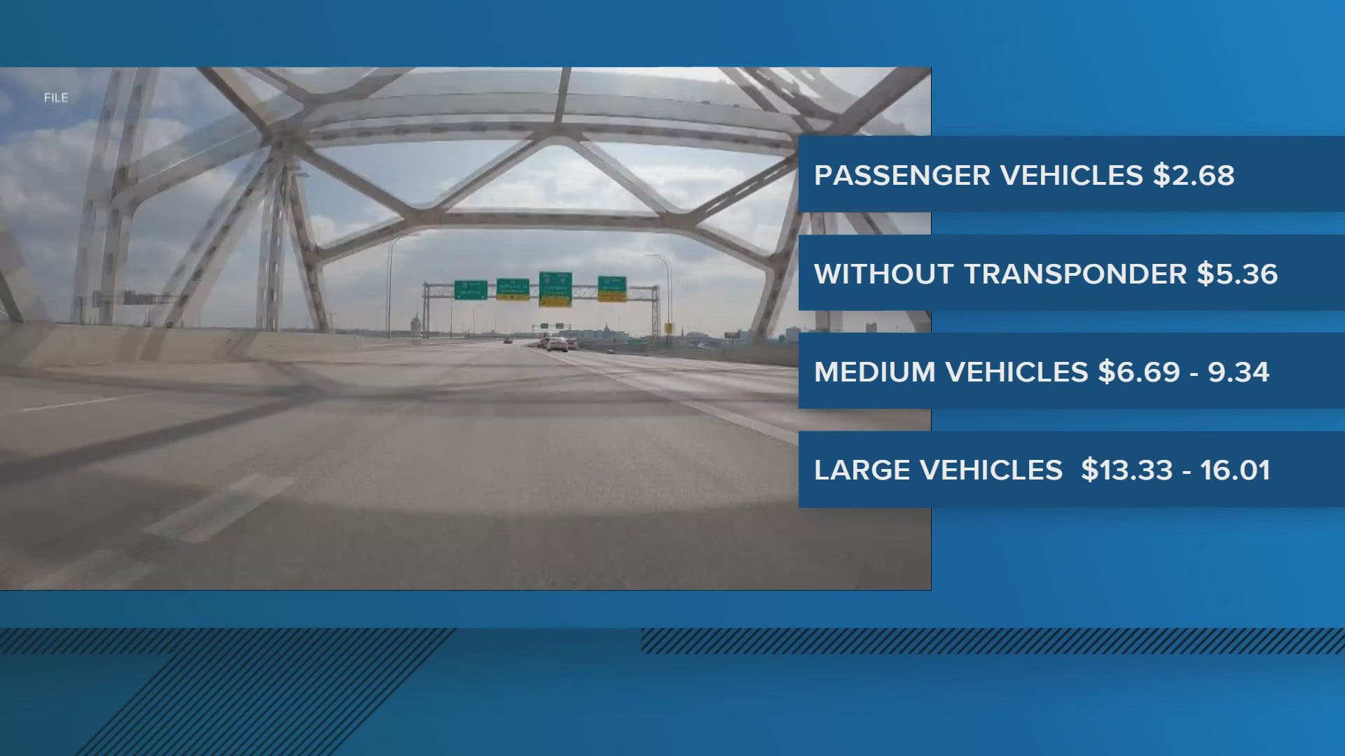 Higher toll rates begin for drivers crossing the bridges between Louisville and southern Indiana. The rates will increase by 2.5% due to a bi-state agreement.