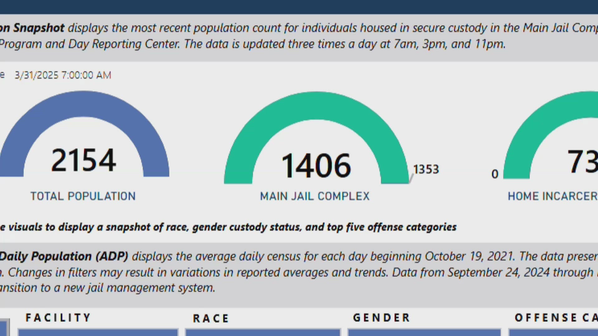 Louisville jail unveils new inmate dashboard | whas11.com