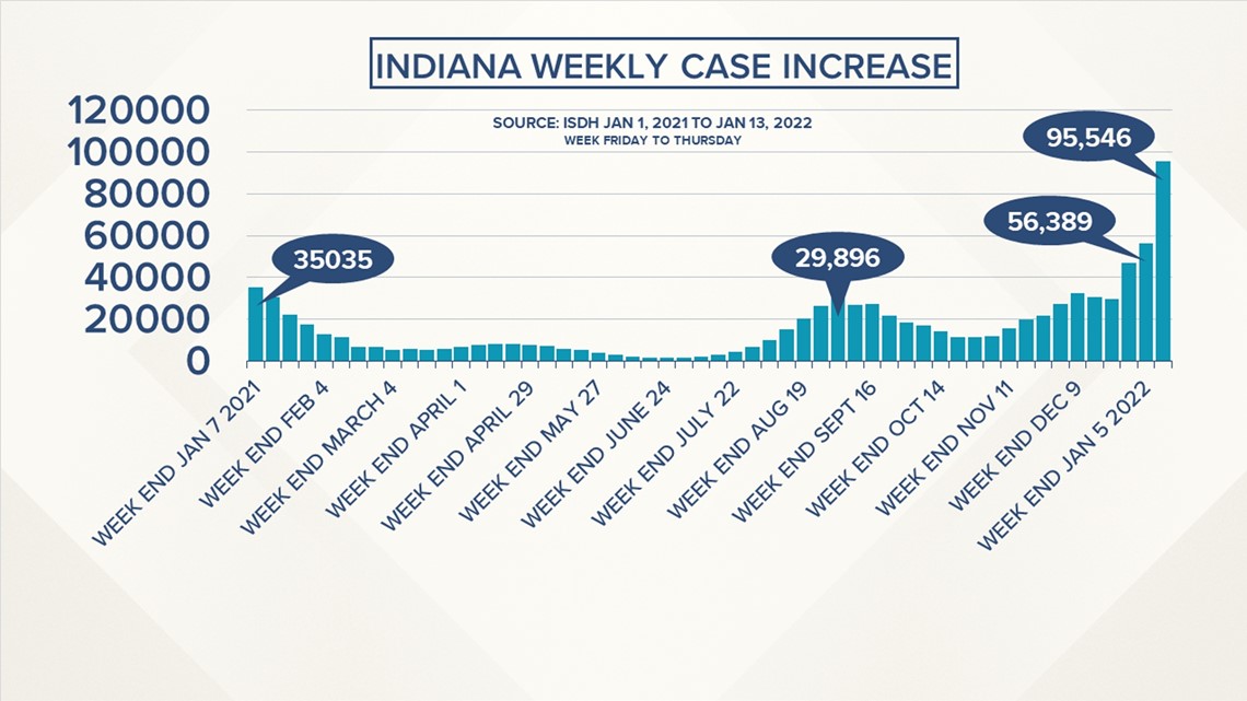 COVID Cases Are Rising Rapidly In Kentucky And Indiana Whas11 Com   A828f7d8 A188 44af 9a80 7bd878d71a1f 1140x641 