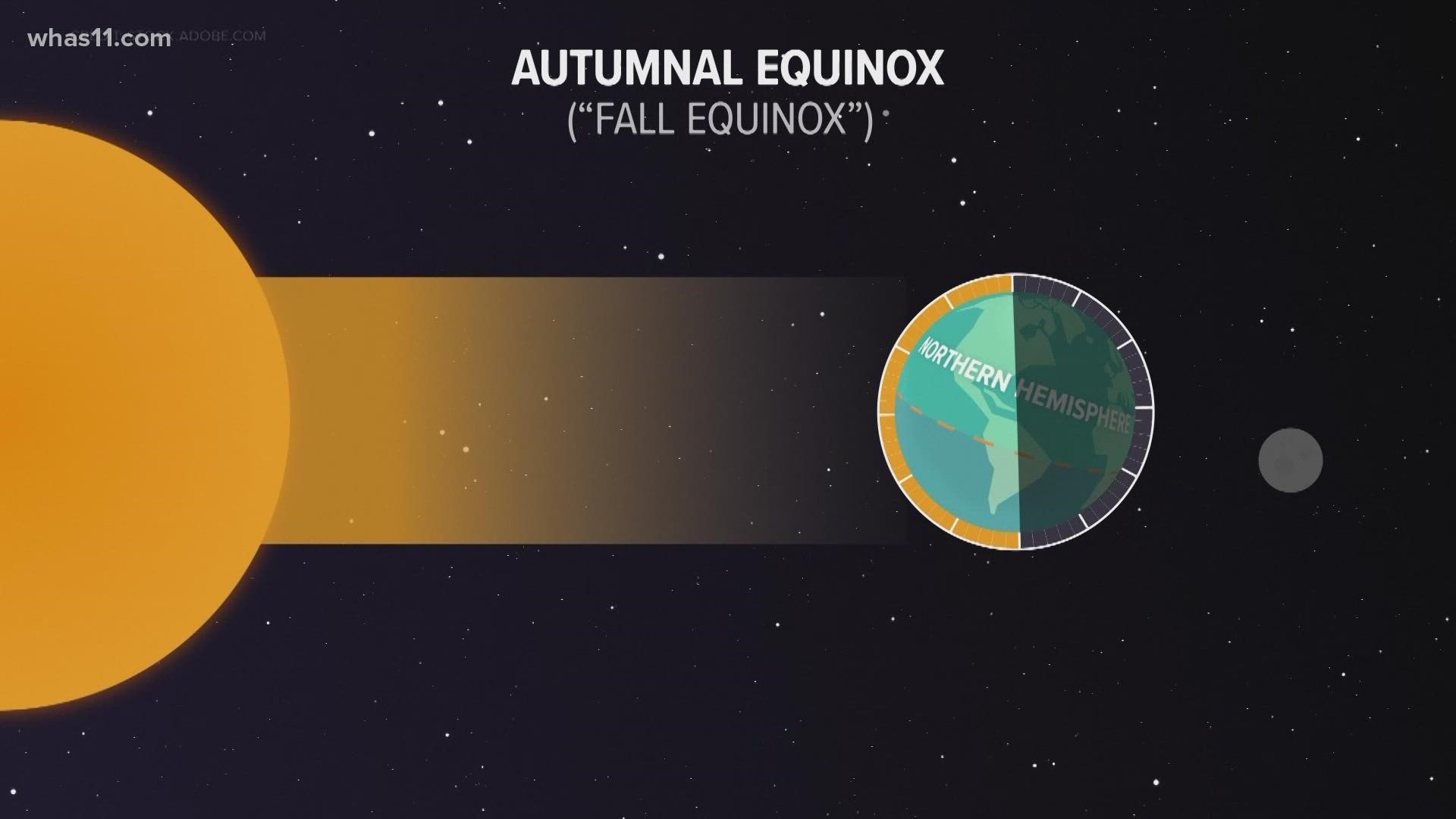 This year's autumnal equinox takes place on Sept. 22, but what does that mean? Here's what you need to know.