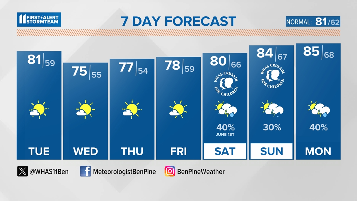 Kentucky sees millions bet on March Madness