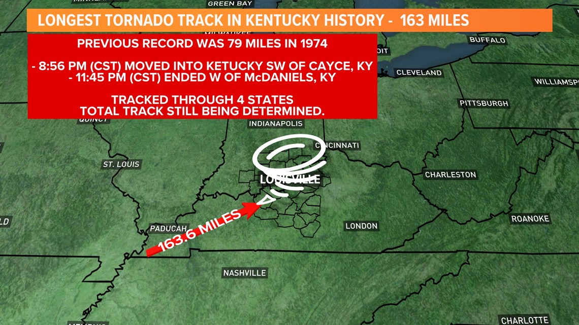 Kentucky tornado longest track 1974 record broken
