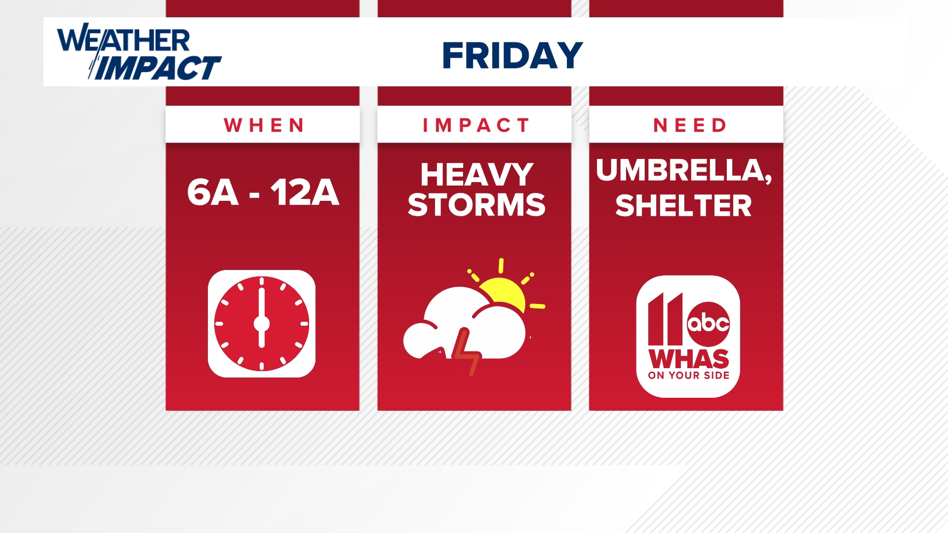 Severe storms, heavy rainfall expected Friday in Louisville | whas11.com