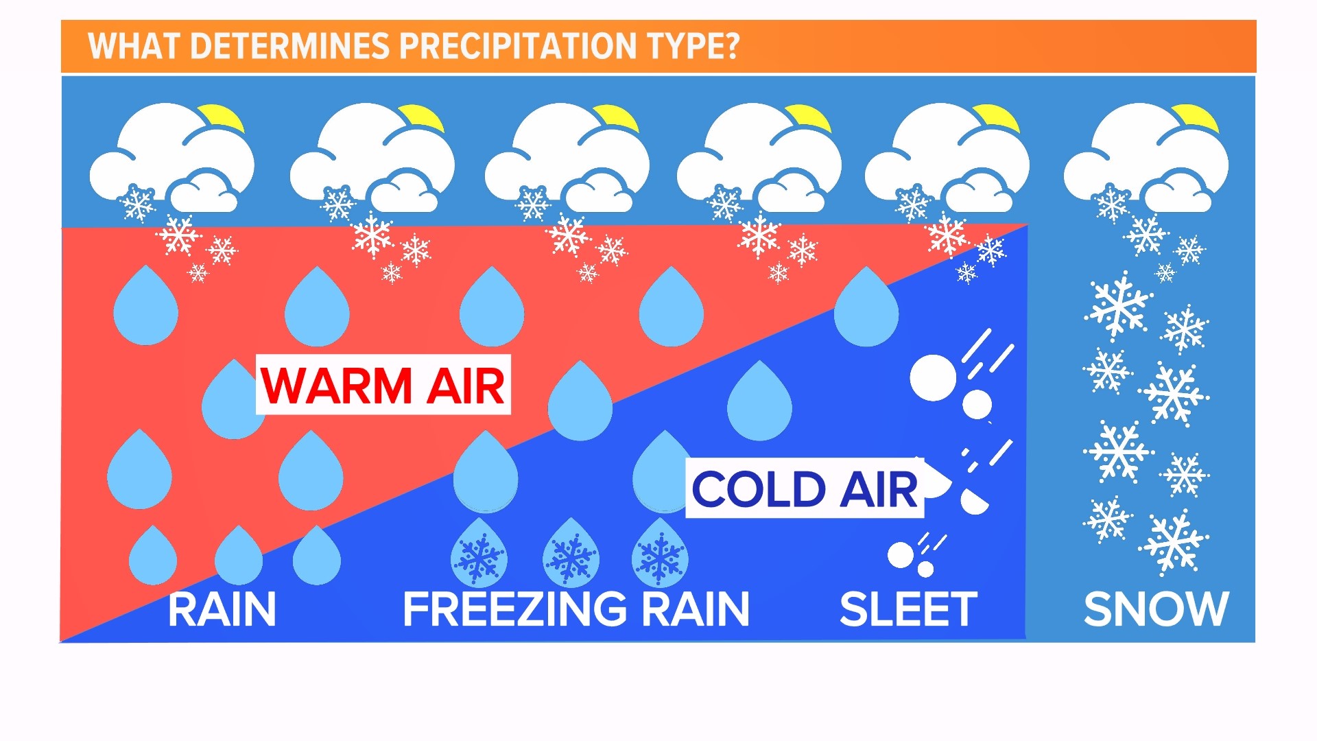 What does wintry mix mean? Sleet, freezing rain, snow differences ...