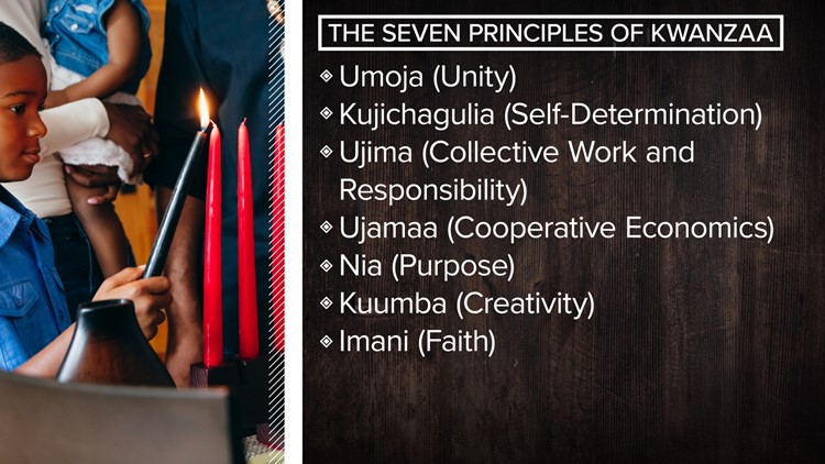 Yes, Kwanzaa originated in the United States