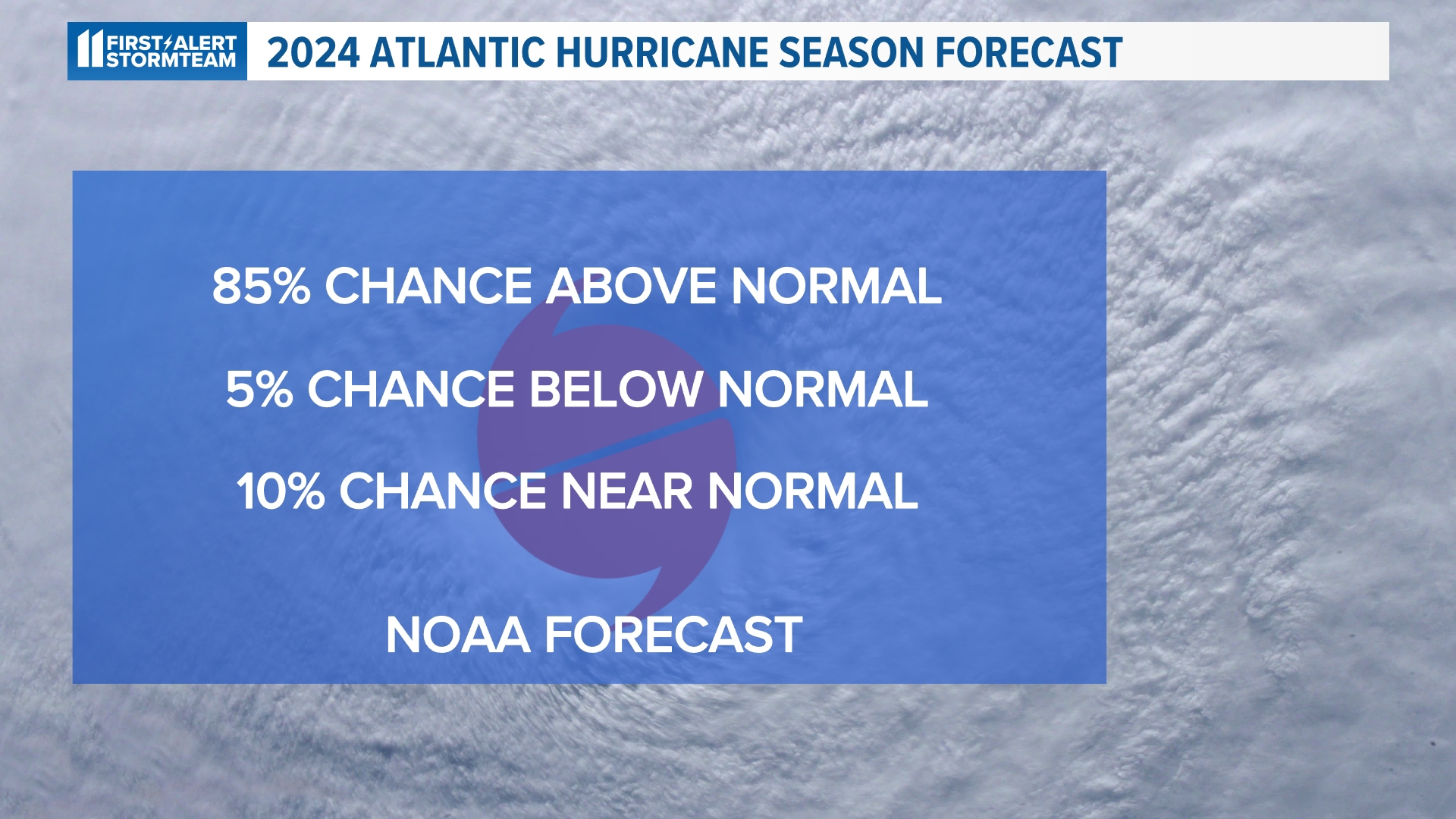 When does hurricane season start? 2024 outlook extremely active ...