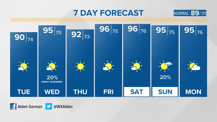 Louisville Weather on WHAS11 in Louisville | whas11.com