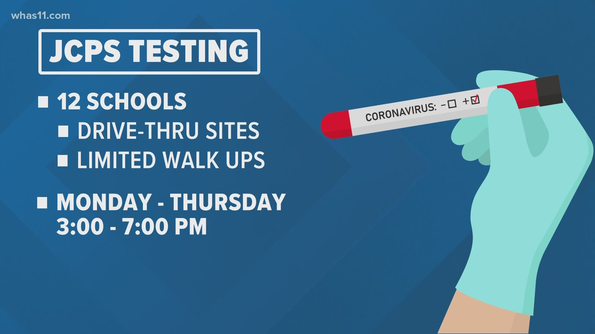 The school system will be providing rapid tests at select school sites for those within the JCPS family beginning March 15.