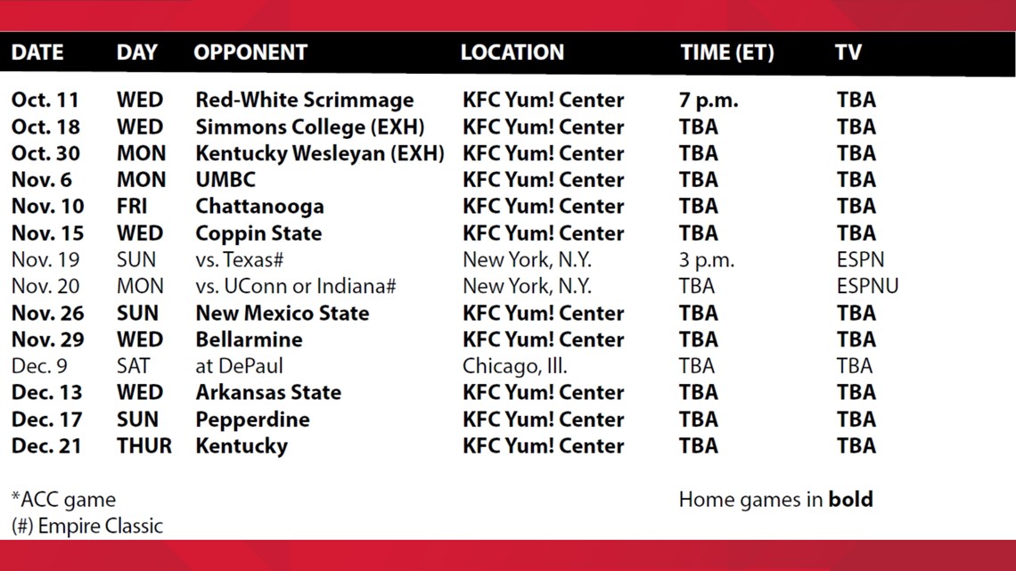 University of Louisville ACC Network