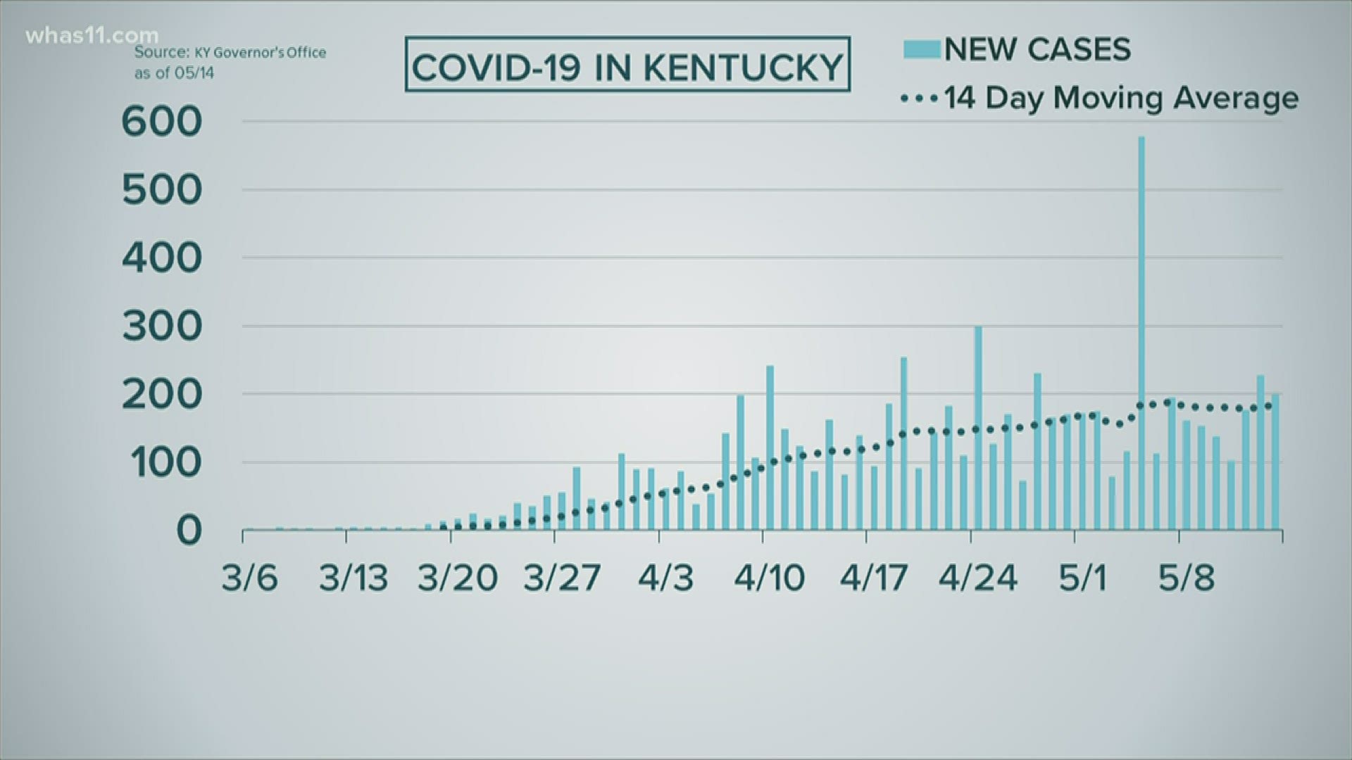 We can learn a lot by looking closer at the COVID-19 data-- finding trends that give context to what the infection looks like in our communities.