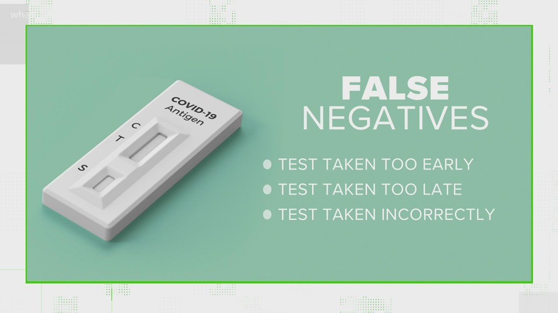 VERIFY: How you can avoid a false negative on an at-home test