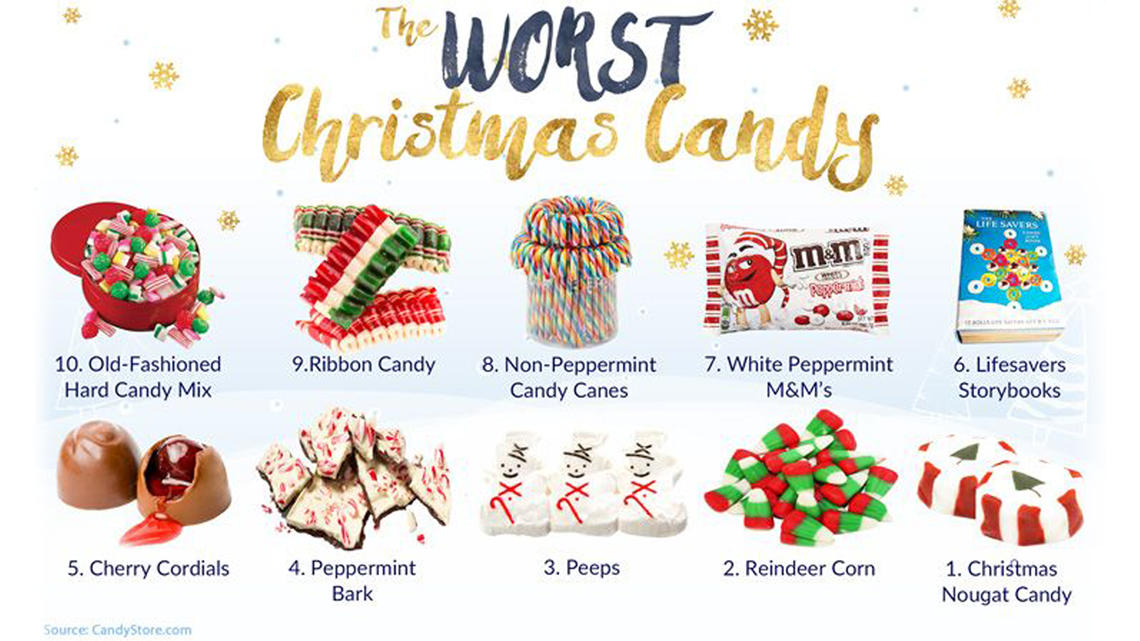 Christmas candy: Ranking shows most popular choices in Michigan