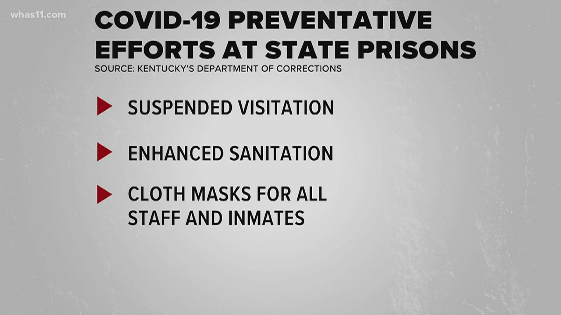 As the number of positive COVID-19 cases among inmates and staff have climbed into the hundreds, families of those behind bars say preventative action has come late