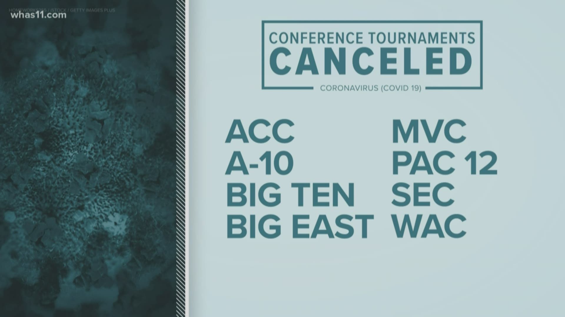 The SEC, the ACC and the Big Ten are all cancelled.