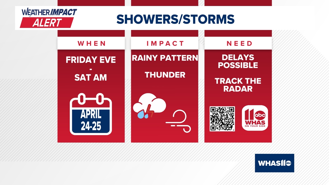 Heavy rain, thunderstorms possible in Kentucky and Indiana | FULL ...