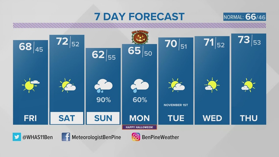 WAKY radio personality Bill Bailey dies