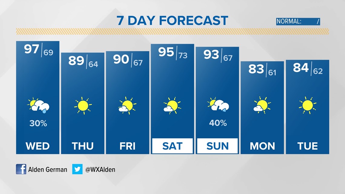 Tickets, dates for Lights Under Louisville 2021